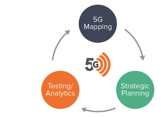 5G Network Lifecycle
