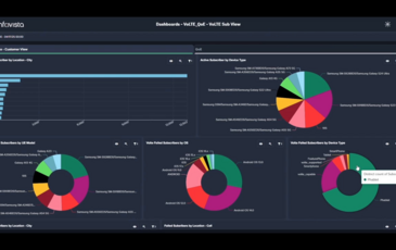 Screen capture of the Ativa dashboard displaying VoLTE Quality of Experience (QoE) graphs and detailed performance metrics.