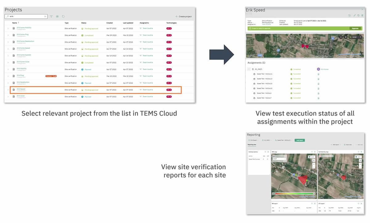 Step 5: centralized monitoring and reporting