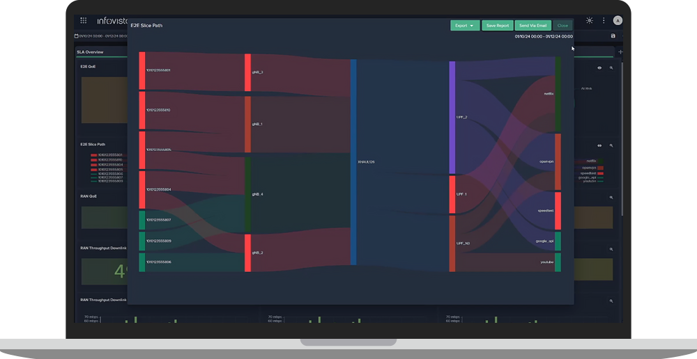 Ativa™ product dashboard of E2E slice path