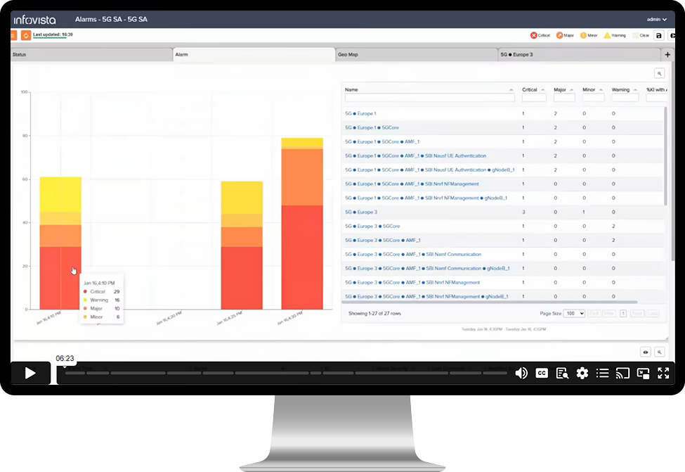 Screen capture of Ativa webinar - How to proactively monitor and troubleshoot your 5G network and services with Ativa