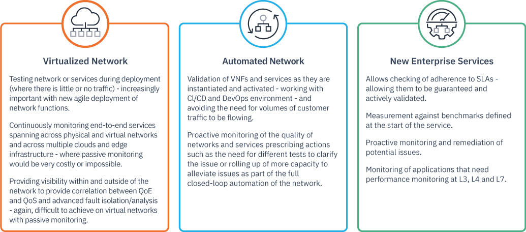 At a glance - How does active assurance help?