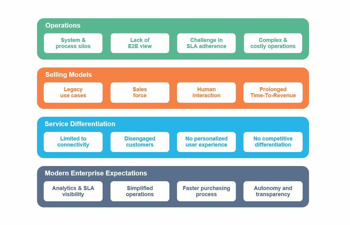 Infographic: 5G monetization challenges for CSPs