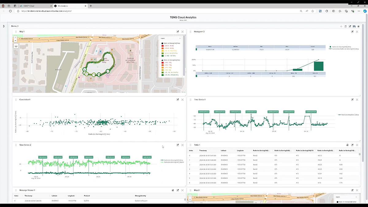 TEMS Cloud analytics drive testing data dashboard