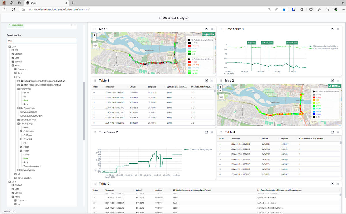 TEMS Cloud analytics drive testing data analysis dashboard