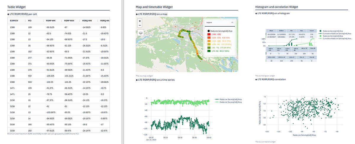 TEMS Cloud analytics drive testing report creation