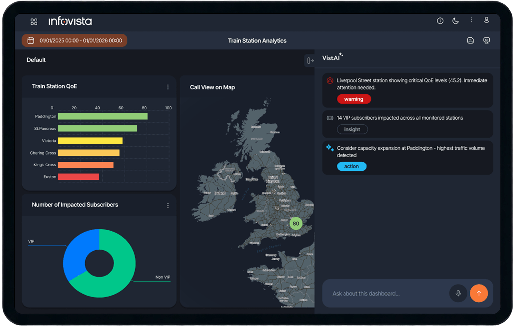 Infovista VistAI preview of suggestions it delivers over a network performance analytics dashboard.