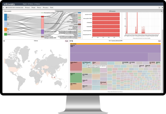 Monitor with Ativa App software