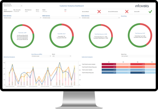Monitor with Ativa Experience software