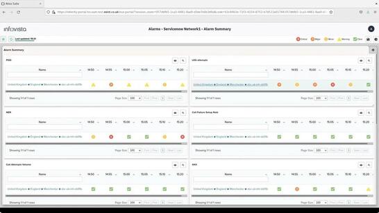 Agentic AI in telecom use case - Anomaly detection