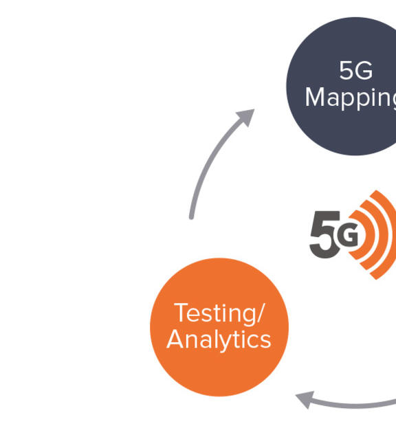 5G Network Lifecycle