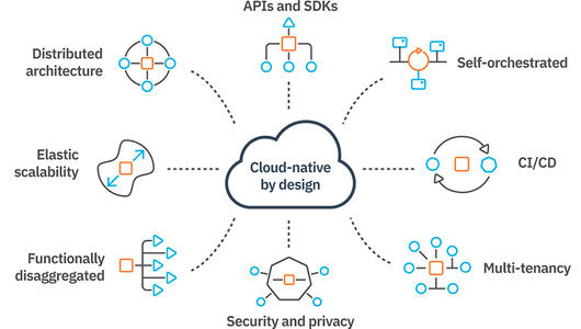 Cloud-native by design - marketecture