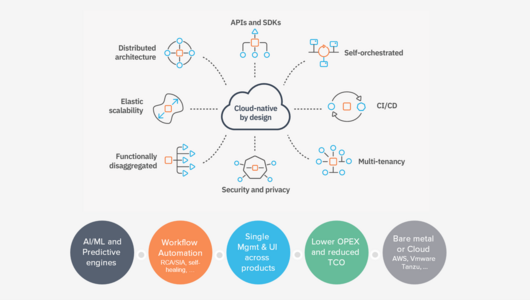 NLA Cloud Platform architecture