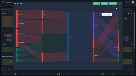 Screen capture of Ativa 360º assurance for 5G slicing